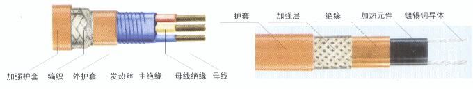 DXW-PZ/J自限式電熱帶