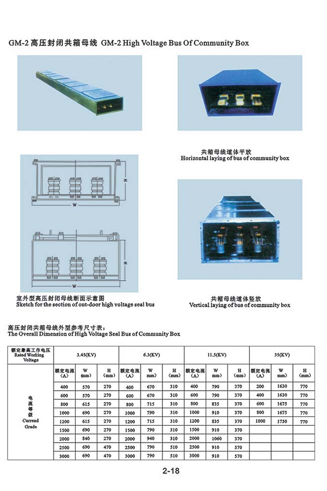 GM-2 高壓封閉共箱母線